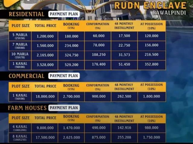 Land for sale in Islamabad