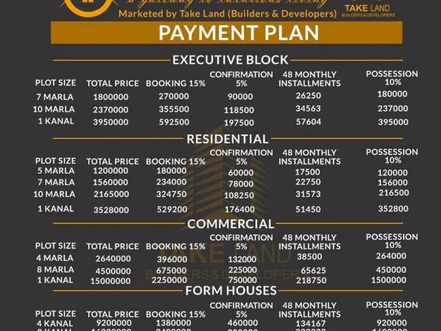 Land for sale in Rawalpindi, Islamabad Capital Territory