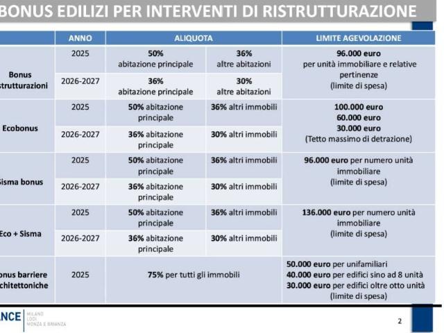 Rustico in vendita a Novate Brianza, Merate