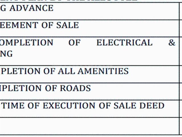 Land for sale in Karnataka