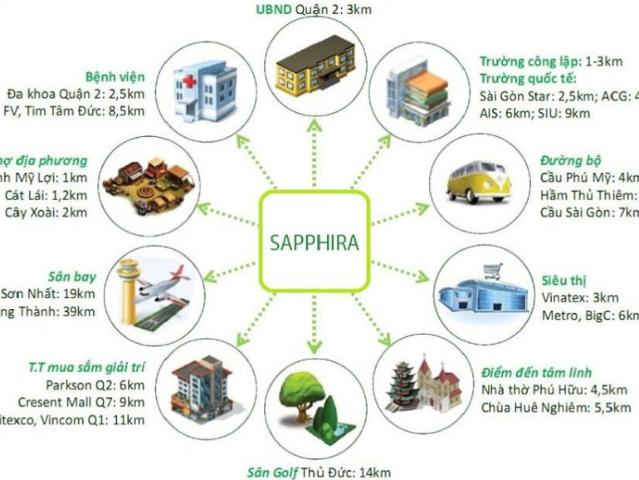 Căn hộ bán tại Thủ Đức, Hồ Chí Minh