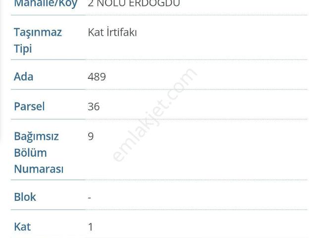 Trabzon içerisinde kiralık mülk