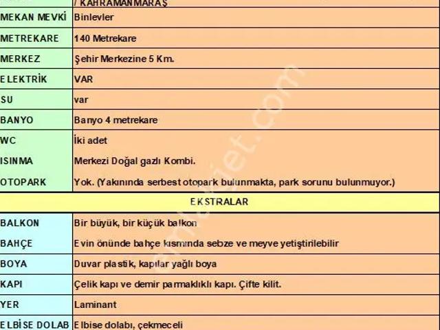 Şehit Abdullah Çavuş Mahallesi, Onikişubat içerisinde kiralık mülk