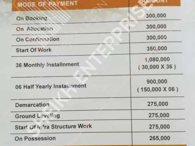 Land for sale in Federally Administered Tribal Areas fata