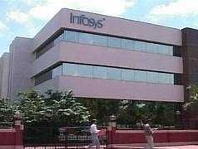 Office for sale in Andhra Pradesh