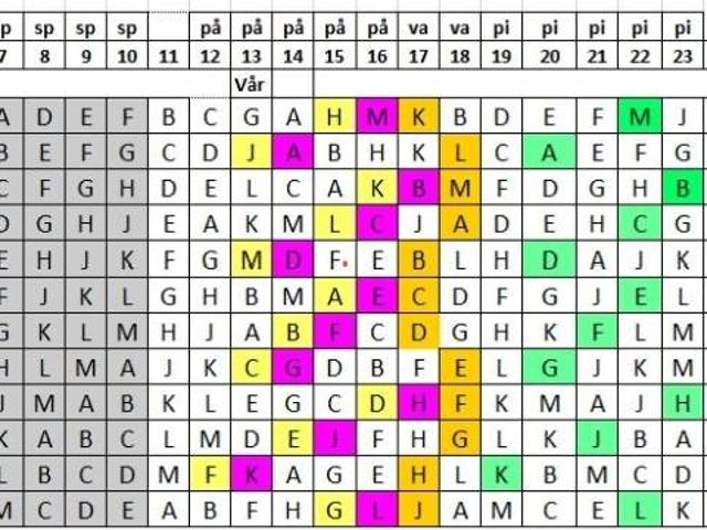 Bostad till salu i Malung, Dalarna