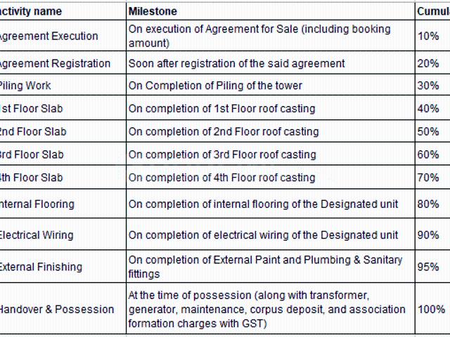 Flat for sale in North 24 Parganas, West Bengal