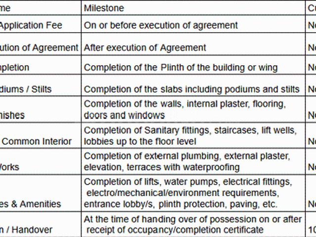 Flat for sale in Poona, National Capital Territory Of Delhi