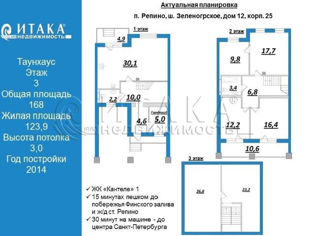 Квартира продажа в Репино