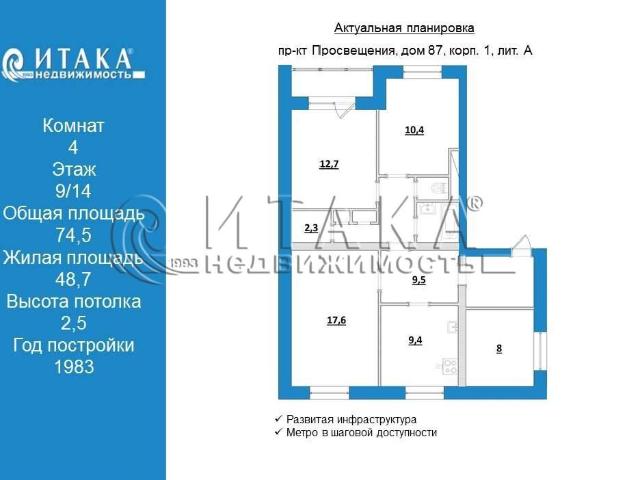 Квартира продажа в Нижегородская Ст-ца