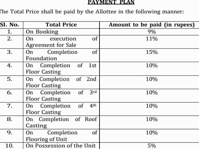 Flat for sale in Kolkata