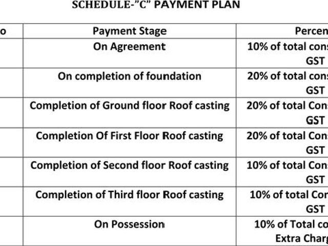 Flat for sale in Calcutta, West Bengal