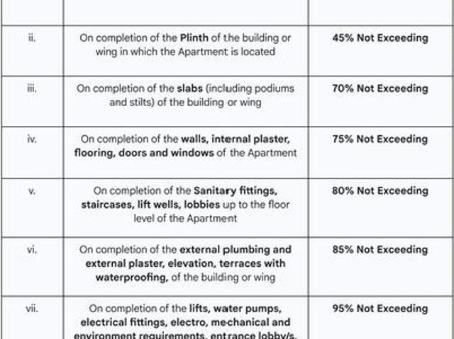 Flat for sale in Purandhar, National Capital Territory Of Delhi