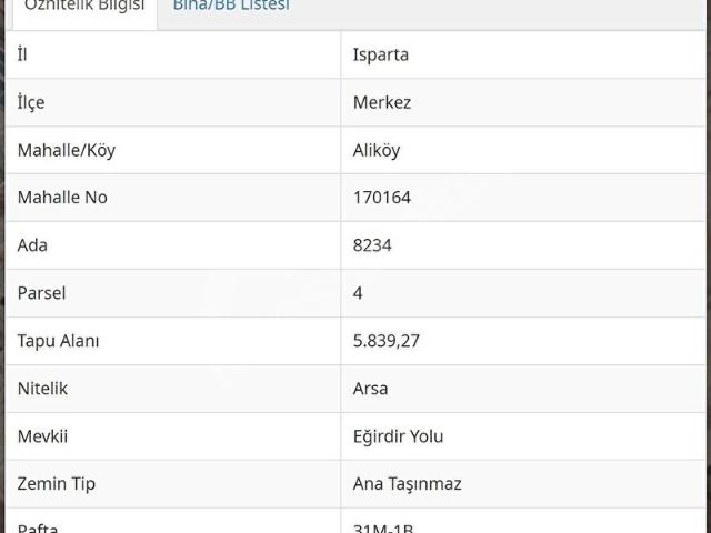Sanayi Mahallesi, Isparta Merkez içerisinde satılık Dükkan