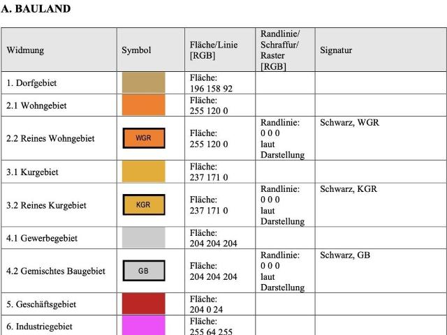 Grundstück kaufen in Reichenau, Kärnten