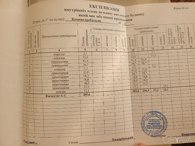 Офис аренда в Кривом Роге, Тернопольской области
