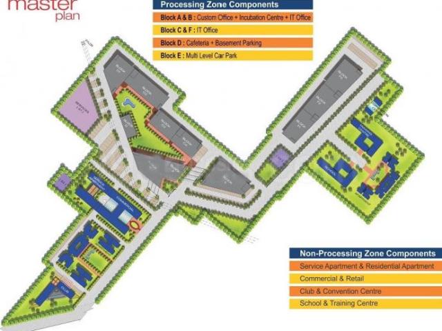 Commercial for sale in Gurgaon