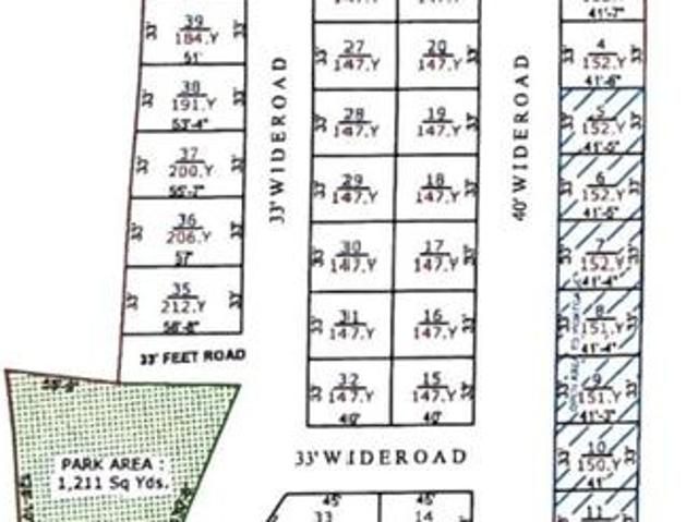 Land for sale in Telangana