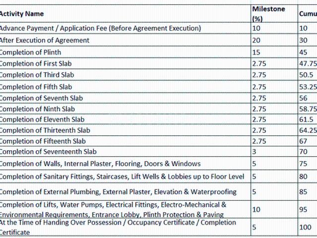 Flat for sale in Poona, National Capital Territory Of Delhi
