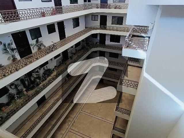 Commercial for sale in Islamabad
