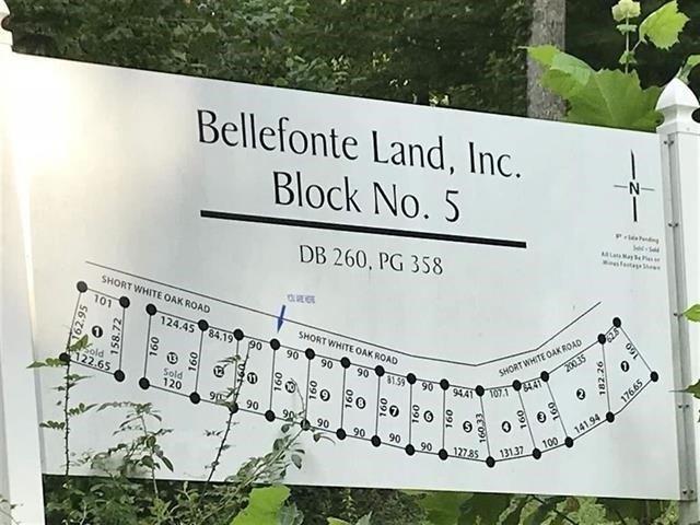 Land for sale in Russell, Kentucky
