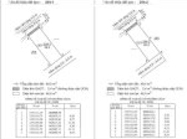 Bất động sản bán tại Khánh Hòa
