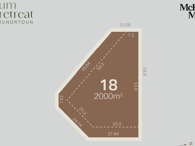 Land for sale in Bendigo, Victoria