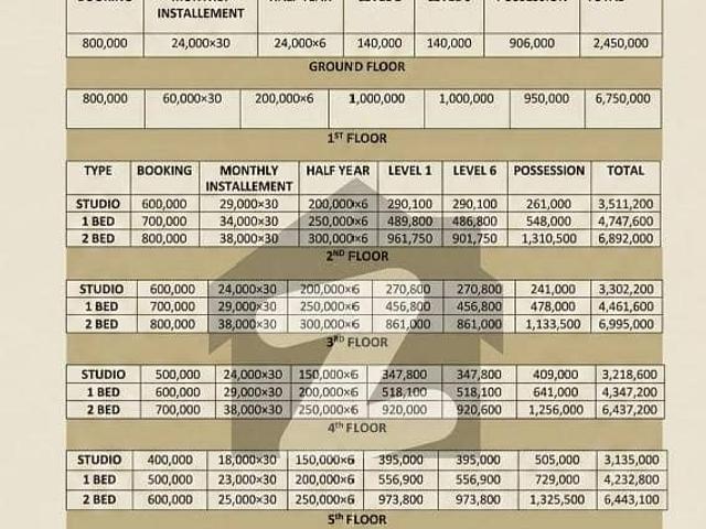 Apartment for sale in Rawalpindi, Islamabad Capital Territory