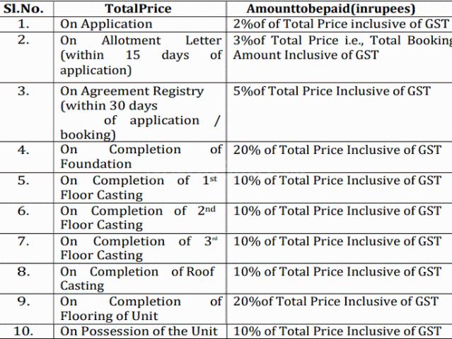 Flat for sale in North 24 Parganas, Baranagar