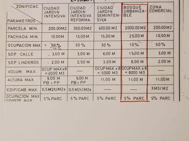 Terreno en venta en Abrera