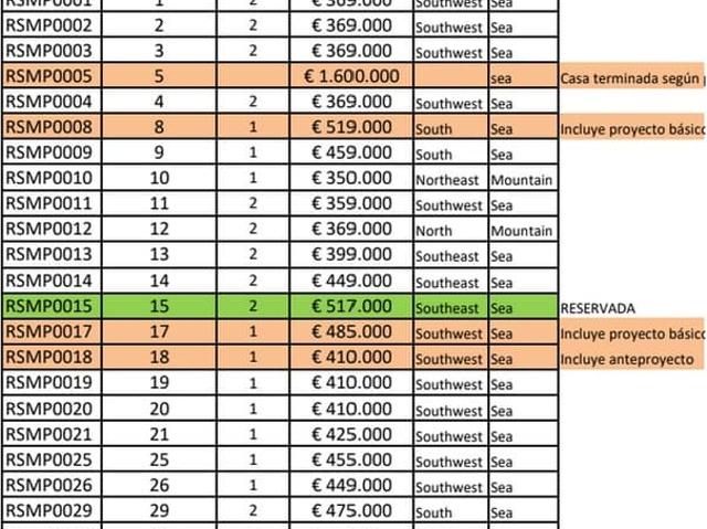 Terreno en venta en Arroyo de la Miel-Benalmádena Costa, Costa del Sol Occidental