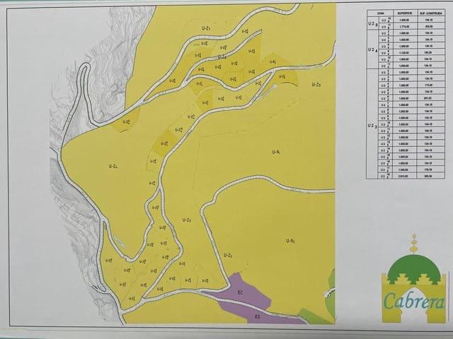 Terreno en venta en Loma la Venena, Turre