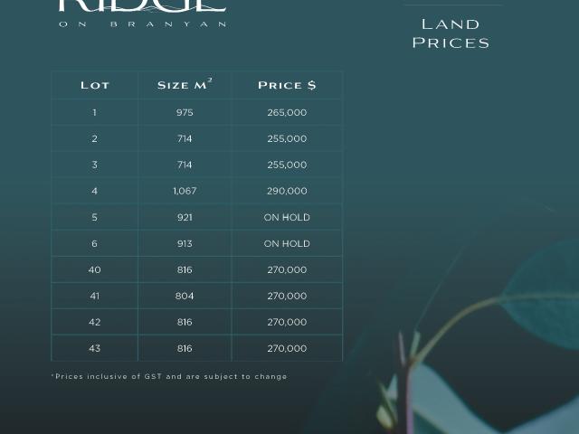 Property for sale in Branyan, Queensland