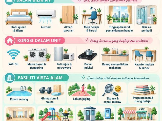 Room for rent in Seksyen 14, Shah Alam