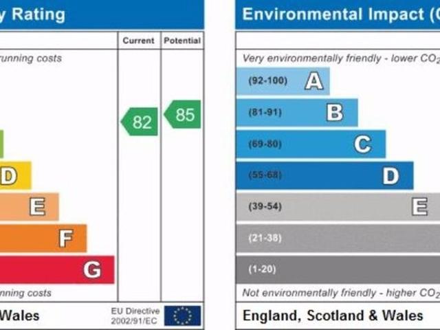 Apartment for rent in St. John's Wood, Isle Of Man