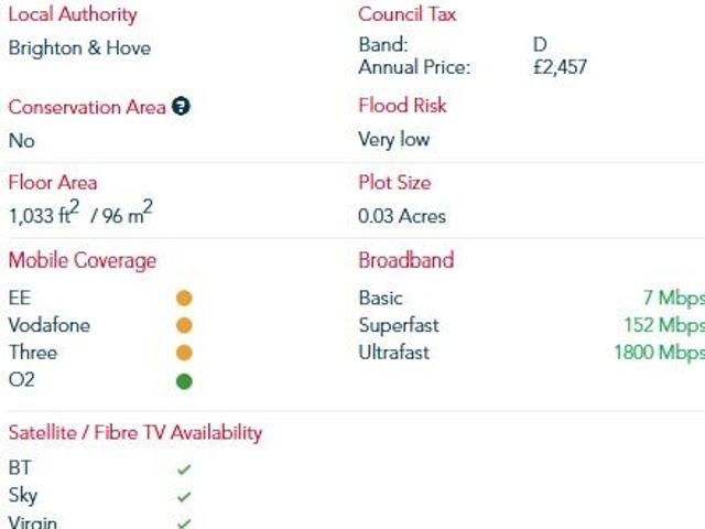 House for rent in Hollingdean, Brighton & Hove