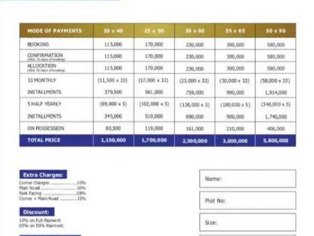 Land for sale in اسلام آباد, زون 1