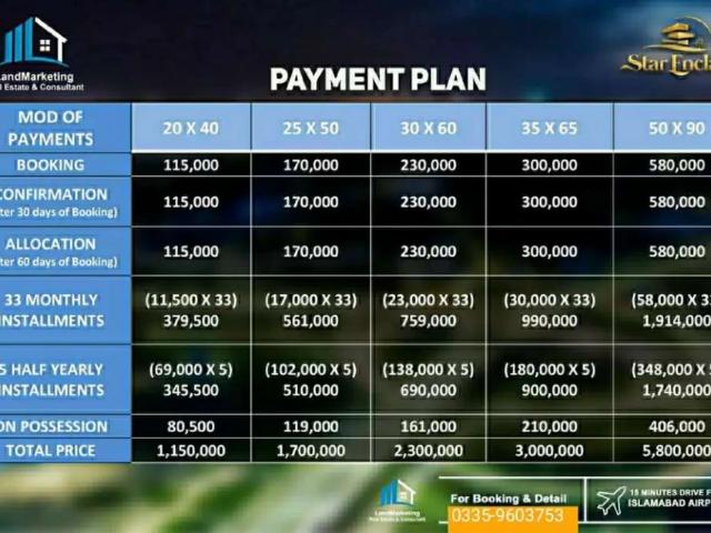 Land for sale in Islamabad