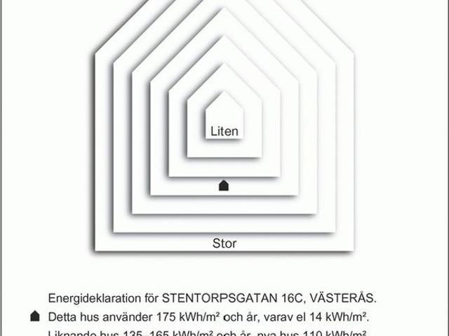 Lägenhet hyra i Västerås, Västmanland