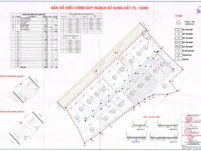 Bất động sản bán tại Đà Nẵng