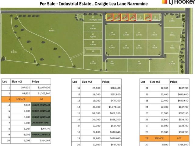 Property for sale in Narromine, New South Wales