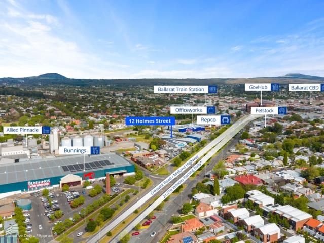 Retail for rent in Ballarat, Victoria