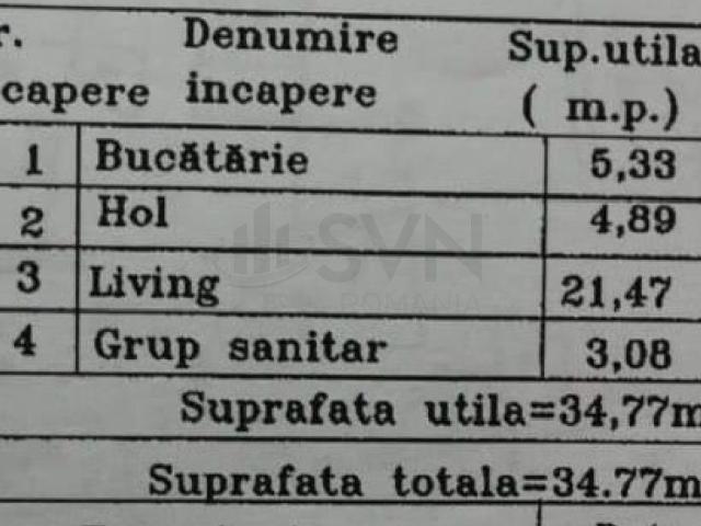 Apartament vânzări