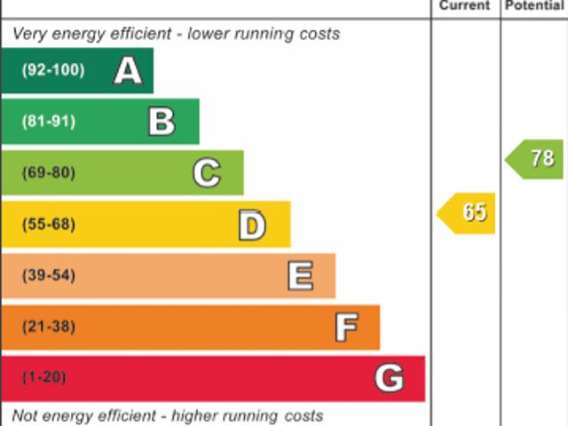 Studio for rent in Cat Hill, Isle Of Man