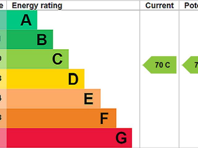 Studio for rent in City Centre, Isle Of Man