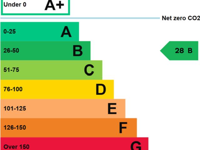 Studio for rent in Leylands, Isle Of Man