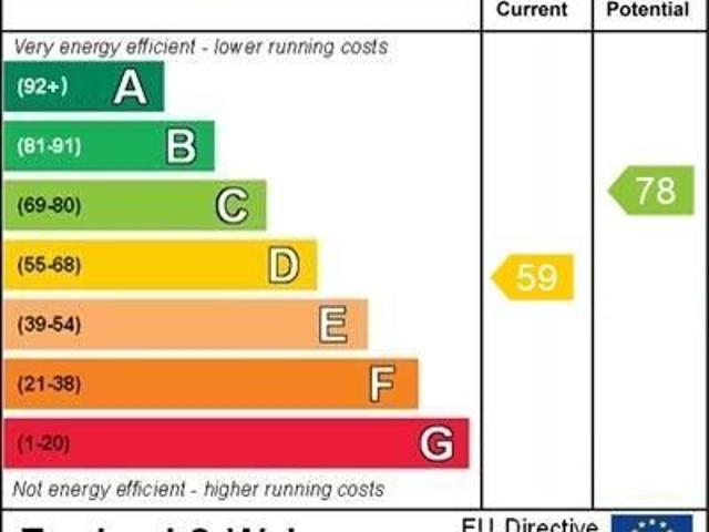 Studio for rent in Cat Hill, Isle Of Man