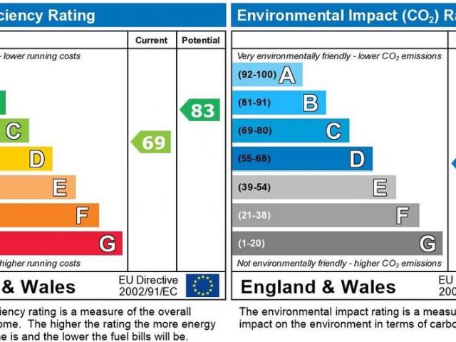 Studio for rent in Mickleover, Isle Of Man