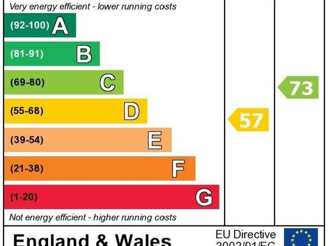 Studio for rent in Isle Of Man