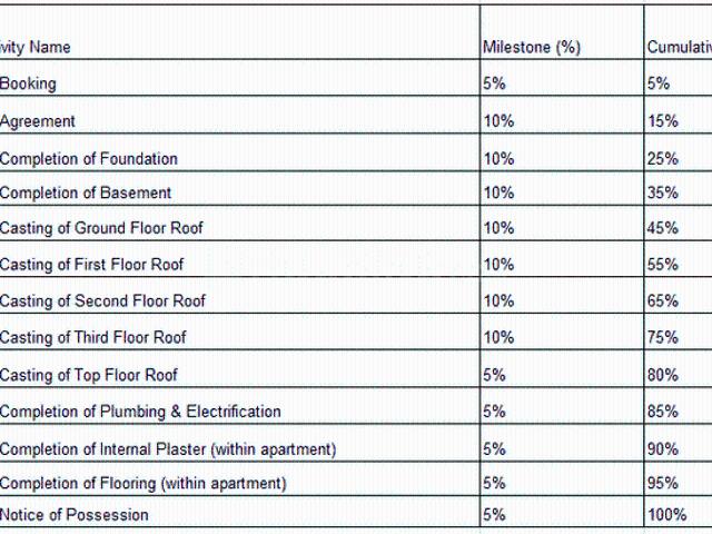 Flat for sale in Bangalore South, Cox Town - Bangalore